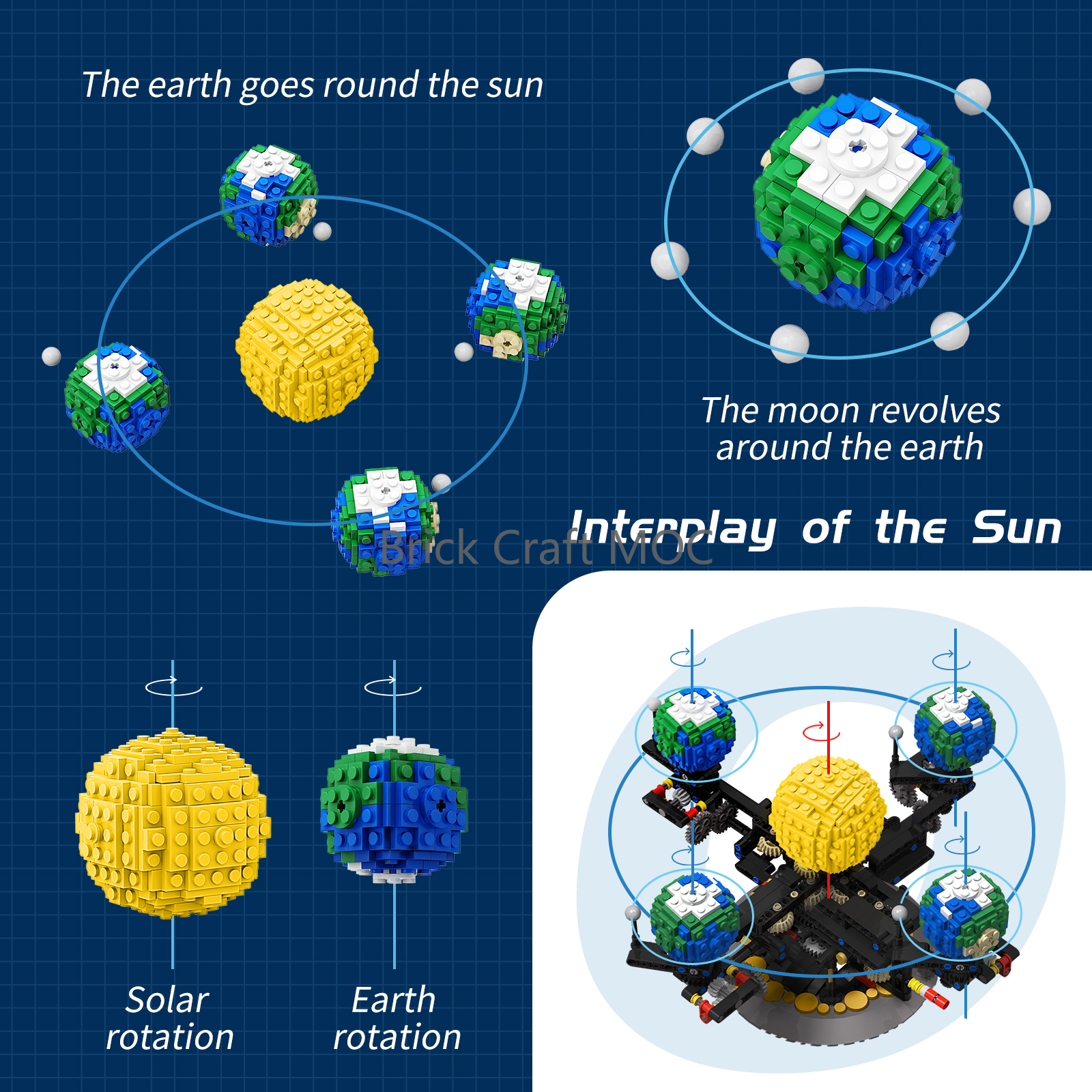 MOC Sun Earth Moon Orrery Buil - Solar System Orrery incelemesi ve fiyatı