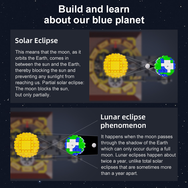 Earth, Moon and Sun Orrery Mod - Solar System Orrery incelemesi ve fiyatı
